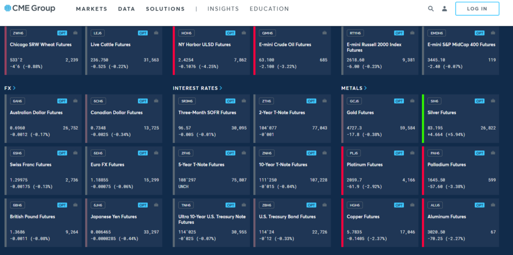 금값 폭락 후 CME 증거금 긴급 인상: 2월 2일부로 변경된 마진율과 시장 전망 2 스크린샷 2026 02 02 103808